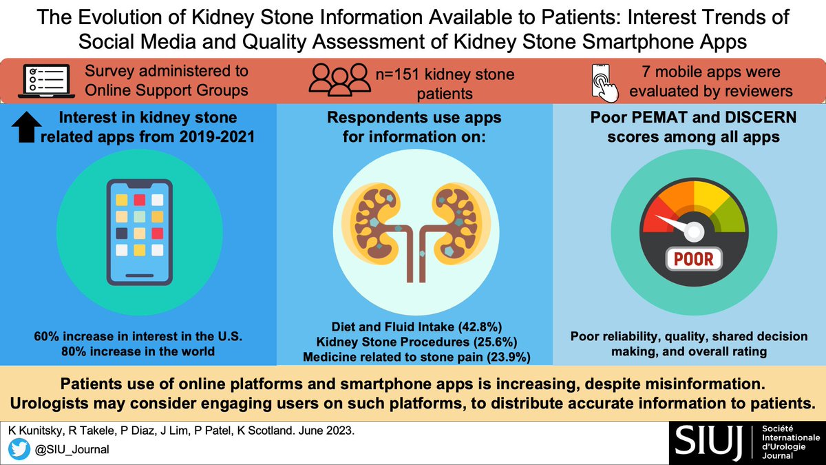 Kevin Kunitsky (@kevinkunitsky) on Twitter photo New Publication🚨
Very excited to see our project in <a href="/SIUjournal/">Siu Journal</a>! Checkout our visual abstract below. Grateful to all of the participants who made this project possible. Thank you to <a href="/DrKScotland/">Dr. Kymora (Kee-more-uh) Scotland MD PhD</a> and @ParthPatelMD for the opportunity and to all coauthors! <a href="/UclaUrology/">UCLA Urology</a> #UroSoMe New Publication🚨
Very excited to see our project in <a href="/SIUjournal/">Siu Journal</a>! Checkout our visual abstract below. Grateful to all of the participants who made this project possible. Thank you to <a href="/DrKScotland/">Dr. Kymora (Kee-more-uh) Scotland MD PhD</a> and @ParthPatelMD for the opportunity and to all coauthors! <a href="/UclaUrology/">UCLA Urology</a> #UroSoMe