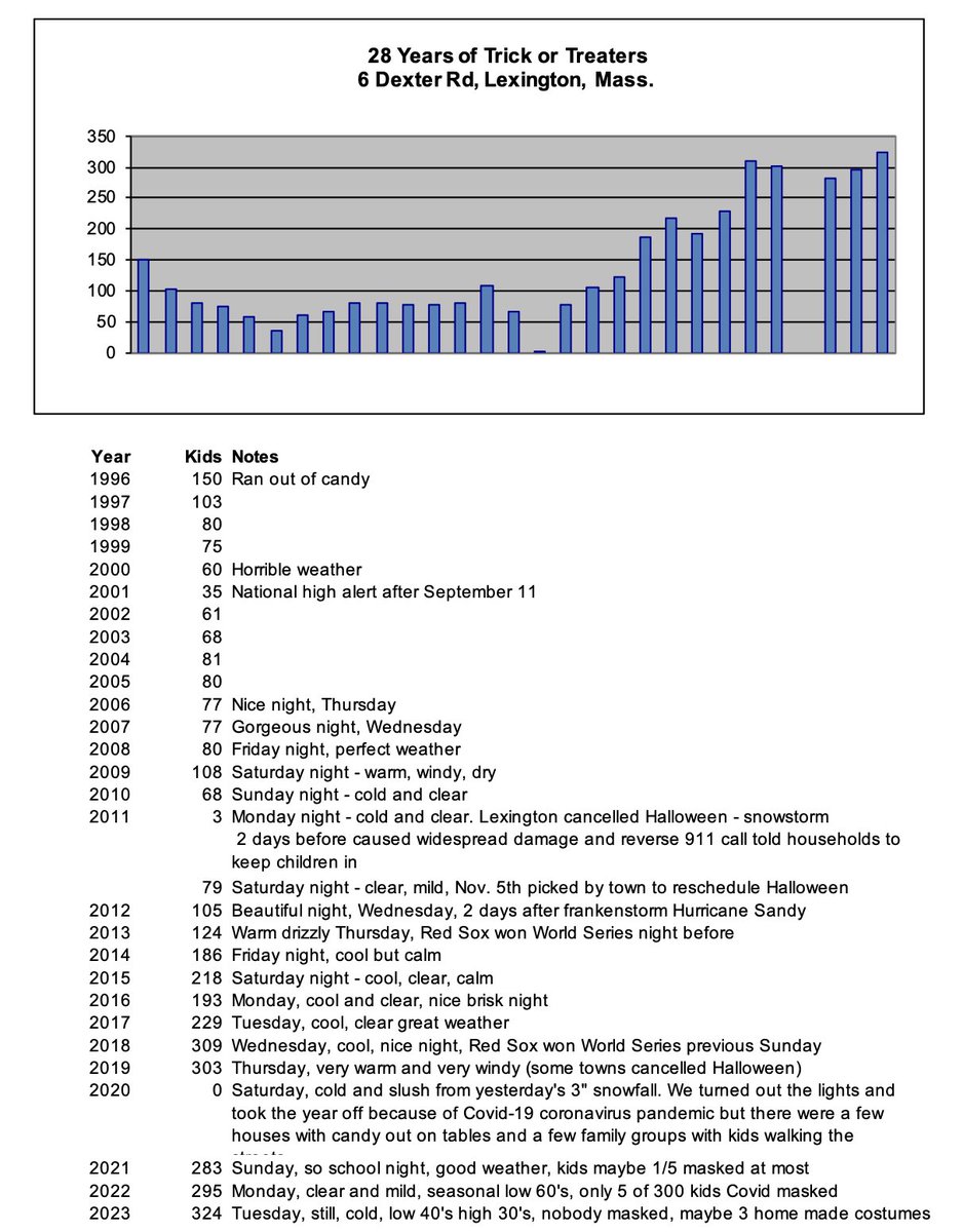 Reed Sturtevant tweet media