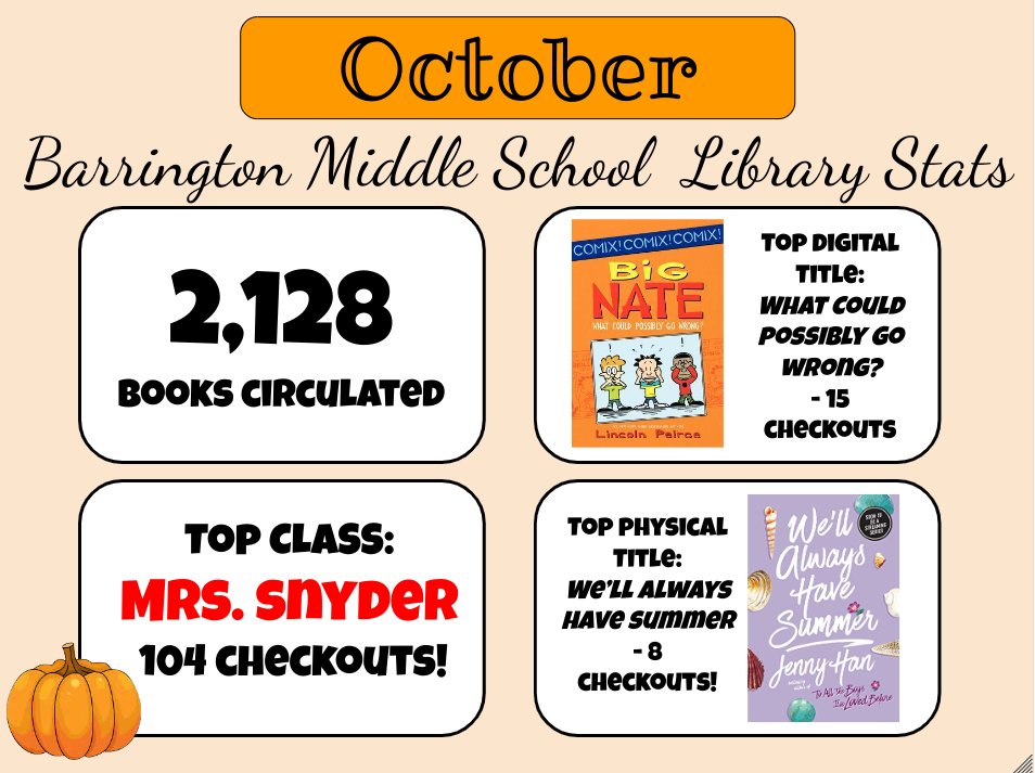 BMSLibraryRI's tweet image. BMS Library October newsletter: docs.google.com/presentation/d… #bmsshines #bmsreads
Be sure to vote on your favorite Halloween candy!