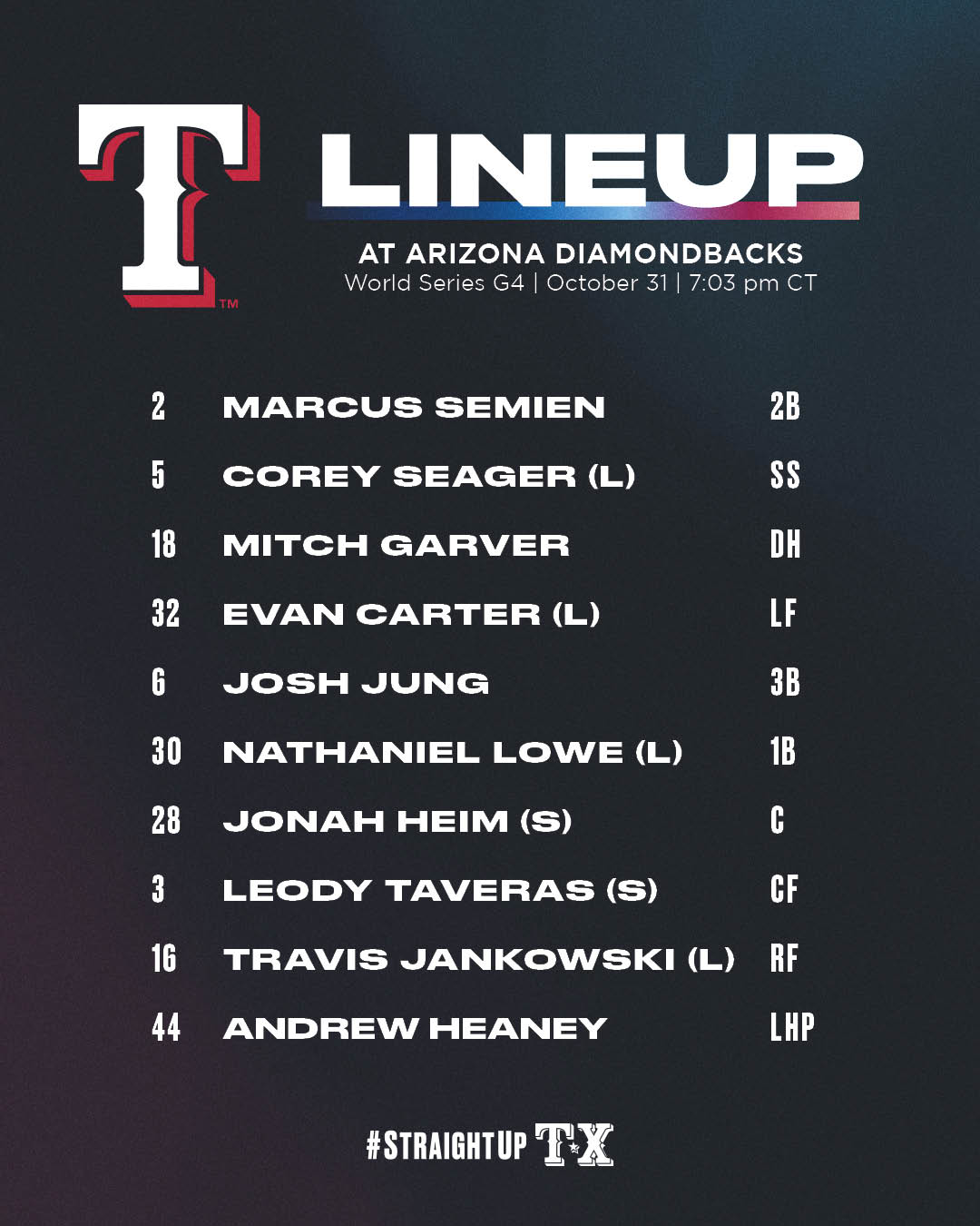 Texas Rangers PR on X: 