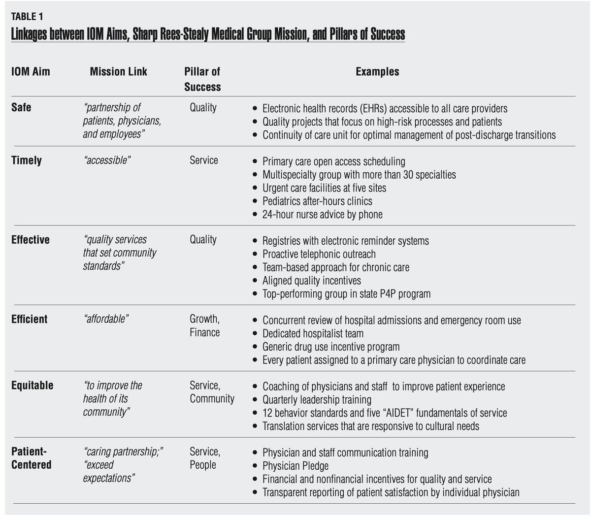 .@lucasojesilva12& @mfbelloliopublished some research on this topic pmid.us/32222314 that might be worthwhile to include in the roundtable along with the Sharp Experience amga.org/amga/media/pdf… @ACEPNow @californiaacep @OhioACEP @NJACEP @WashingtonACEP @johnahartford