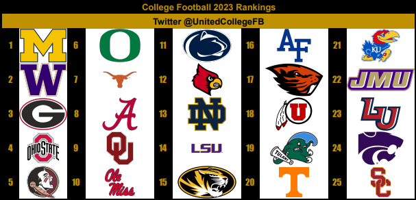 UnitedCollegeFB's tweet photo. Another week in the books!!! https://t.co/OE9yoVLsj5