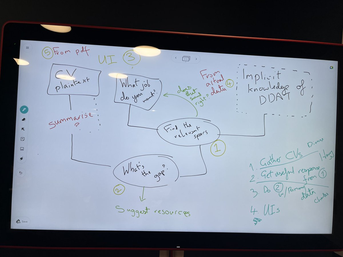 Civic hacking with #AI at the  Government AI hackathon 🤩