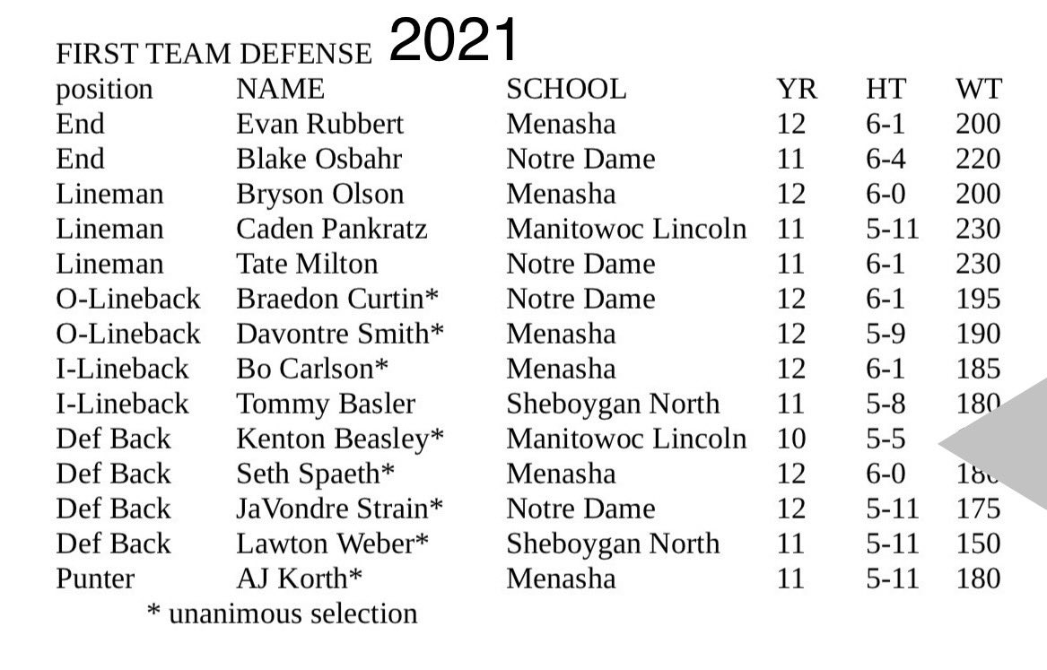 Mkbeasley_30's tweet photo. It’s been a great 4 years!!
1st Team All-Conference Returner 2021,
1st Team All-Conference DB 2021,
1st Team All-Conference Returner 2022, 
1st Team All Conference RB 2023 🔴⚪️ https://t.co/xpuCyXLsMx