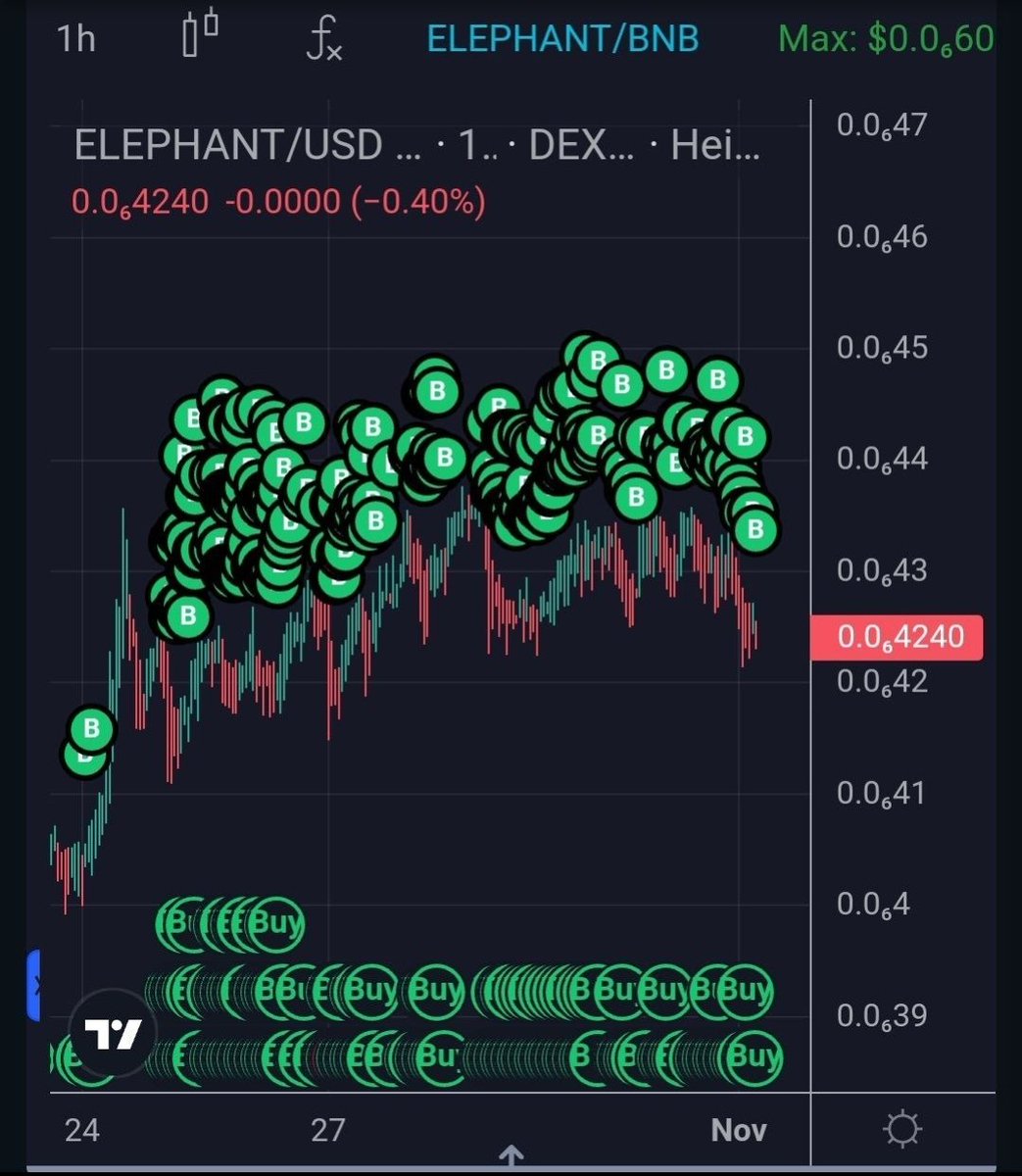 Alex DRocks (@drocksalex2) on Twitter photo Just a few buybacks by the #ElephantMoney Treasury π
And another 150k+ buys today.
<a href="/ElephantStatus/">Elephant Money</a>
Are you bullish too?! π
#Crypto #altcoin #BNBChain Just a few buybacks by the #ElephantMoney Treasury π
And another 150k+ buys today.
<a href="/ElephantStatus/">Elephant Money</a>
Are you bullish too?! π
#Crypto #altcoin #BNBChain