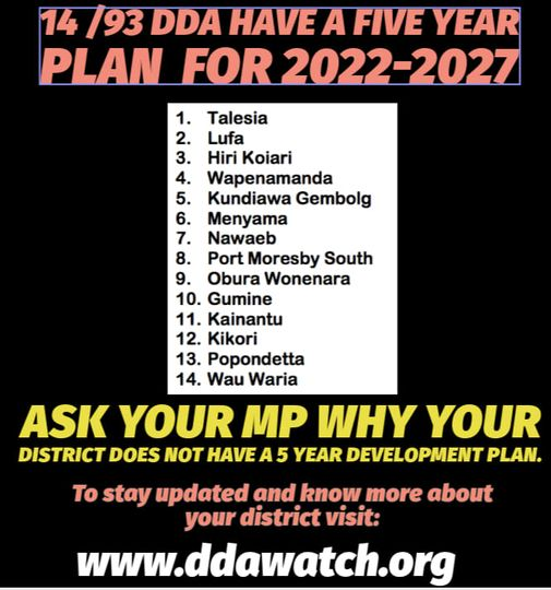 actnowpng's tweet photo. From the 96 districts only 14 have have a 5 yr Development Plan. 

The newly created Wau Waria District in Morobe Province launched its 5 Year Development Plan last week, bringing to total 14  districts with a 5 year Development Plan (2022 -2027) , dated October 2023.
#ddawatch https://t.co/EPjTCkzHQg