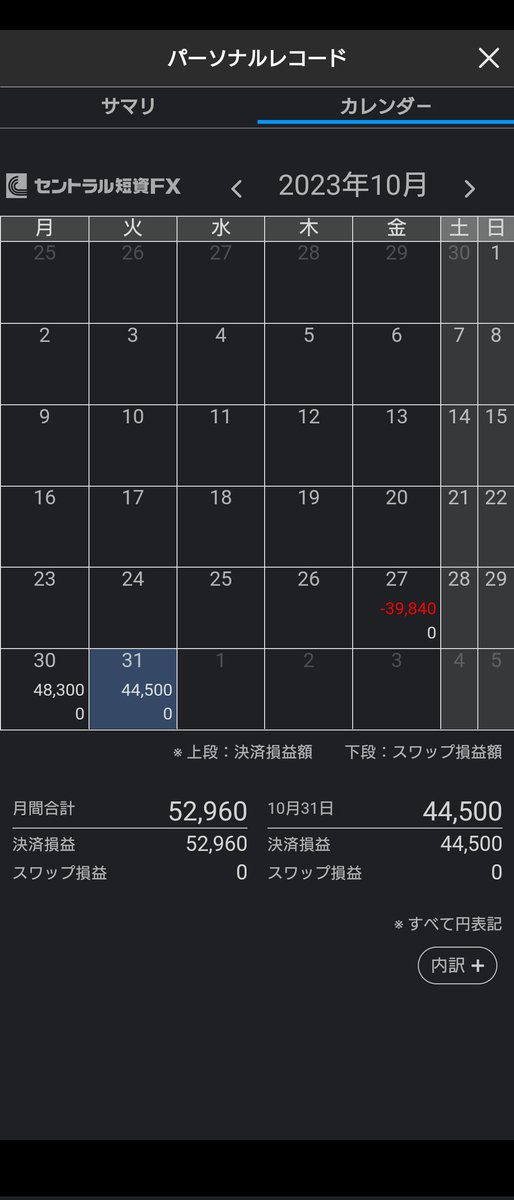 donce0823's tweet photo. 先月の収支
＋52,960円
しばらくペソ円のデイトレでコツコツ増やそうと思う。 https://t.co/AxYHqqhloj