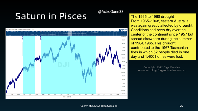AstroGann33's tweet photo. Looking back at #Saturn in #Pisces 
from my OM's Planetary watch.
Saturn in Pisces is known to restrict and limit water hence drier conditions leading to droughts, heatwaves and fires. 
Saturn will be in Pisces until Feb 2026. 
Obviously, this will have an impact on crops. 
#astrology