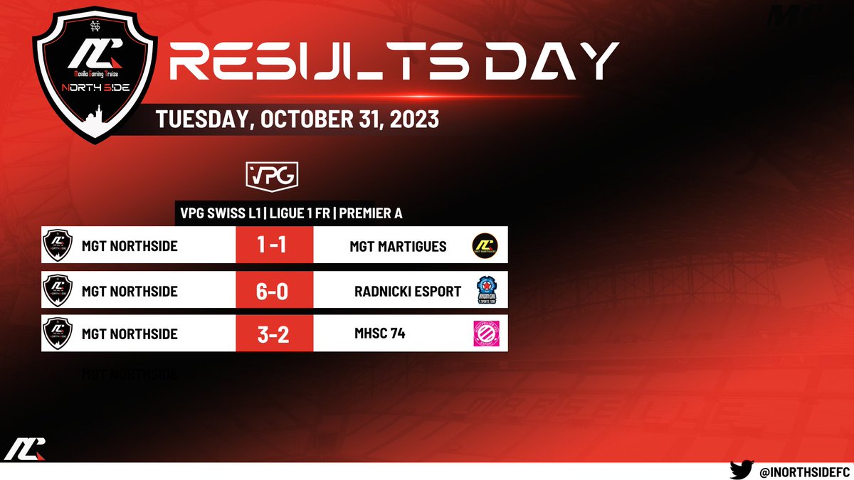 INörthSide (@inorthsidefc) on Twitter photo Result Day 🏆
VPG Ligue 1 FR <a href="/VPGFrance_/">VPG France</a>
VPG Suisse <a href="/SwissVPG/">VPG Switzerland 🇨🇭</a>
VPG Premier A <a href="/OfficialVPG/">Virtual Pro Gaming</a>
🆚@MGTMartiguesCP
1-1 🟰
🆚Radnickiesport
6-0 ✅
🆚<a href="/MHSCEsport/">MHSC Esport</a>
3-2 ✅
Retrouvez nous sur :
twitch.tv/inorthside
<a href="/Mgt13Es/">STRUCTURE MGT</a> Result Day 🏆
VPG Ligue 1 FR <a href="/VPGFrance_/">VPG France</a>
VPG Suisse <a href="/SwissVPG/">VPG Switzerland 🇨🇭</a>
VPG Premier A <a href="/OfficialVPG/">Virtual Pro Gaming</a>
🆚@MGTMartiguesCP
1-1 🟰
🆚Radnickiesport
6-0 ✅
🆚<a href="/MHSCEsport/">MHSC Esport</a>
3-2 ✅
Retrouvez nous sur :
twitch.tv/inorthside
<a href="/Mgt13Es/">STRUCTURE MGT</a>