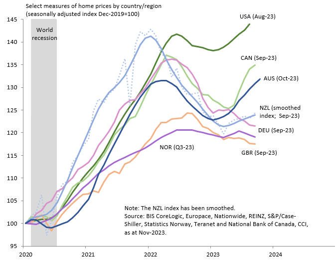 christopher joye tweet media