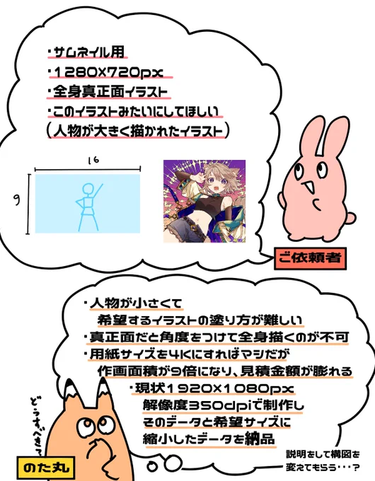 ご依頼をされている絵師さんにお聞きしたいのですが
こういう要望が来た場合はどうされていますか・・・?
真ん中で立っている構図が人気なのか、しばしばあります

クオリティが高いものを提案したいけど、希望通りの作画ができないかも・・・
という不安がとてもあります 