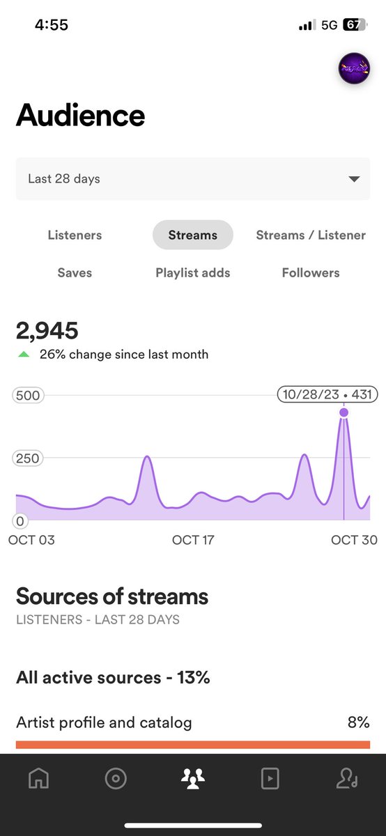 MUCH LOVE TO EVERYONE WHOS BEEN RUNNIN UP THE STREAMS THIS PAST MONTH I TRULY CANT PUT IT INTO WORDS HOW GRATEFUL I AM FOR ALL OF YOU‼️💯🙏

SPECIAL THANKS TO @JUJUMADEIT206 @totallywykd @DarrylShepard7 AND THE REST OF THE YIIYSI CREW🙏💙

#GOAT𓃵 #IndependantMusic #spookymonth