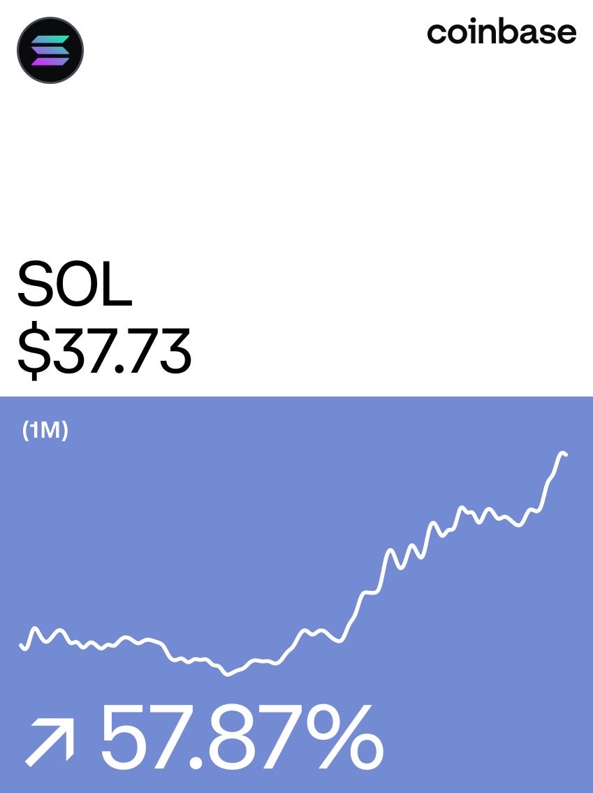 KtoanK's tweet photo. Crypto winter over???
##Solana on @Coinbase: https://t.co/kVs8dlIHmt https://t.co/Cf0bnrj3E0