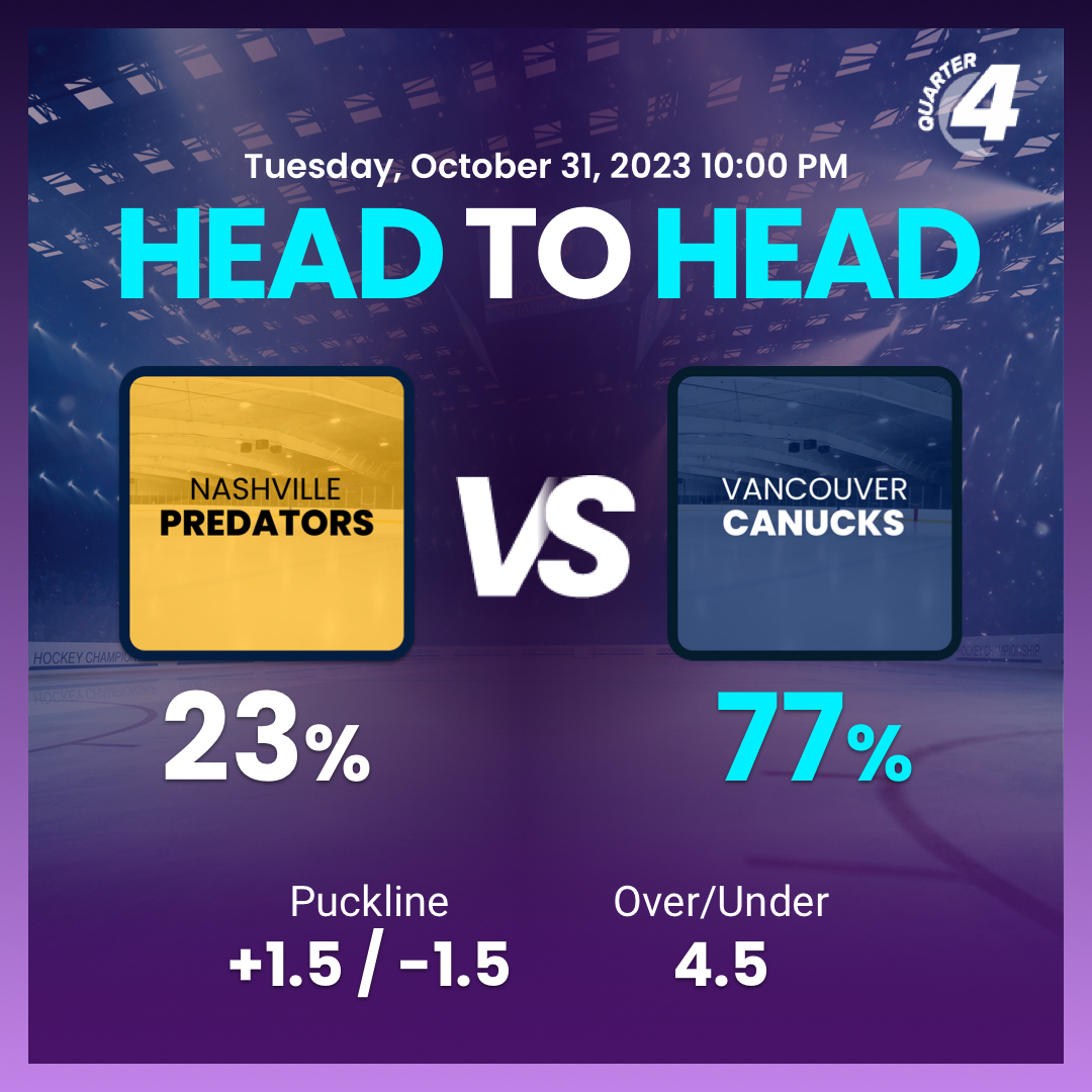 Quarter4io's tweet photo. With Mikheyev and Pettersson playing strong, we are giving them the win tonight. Vancouver is off to a great start and could be playoff-bound, but the Preds can only go up from their 18 shots on goal in the last game against the Leafs. #predators #canucks #nhl #sportsbets https://t.co/8EzKyoI5vP