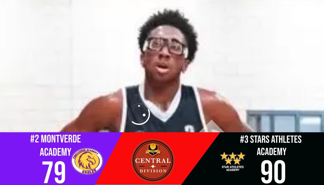 PHSBA_US's tweet image. In a FSBC Central Division matchup # 3 Stars Athletes Academy defeated #2 Montverde Academy. Stars Athletes Academy were led by Tyrese Perry-Huggins (pictured) with 23 points.