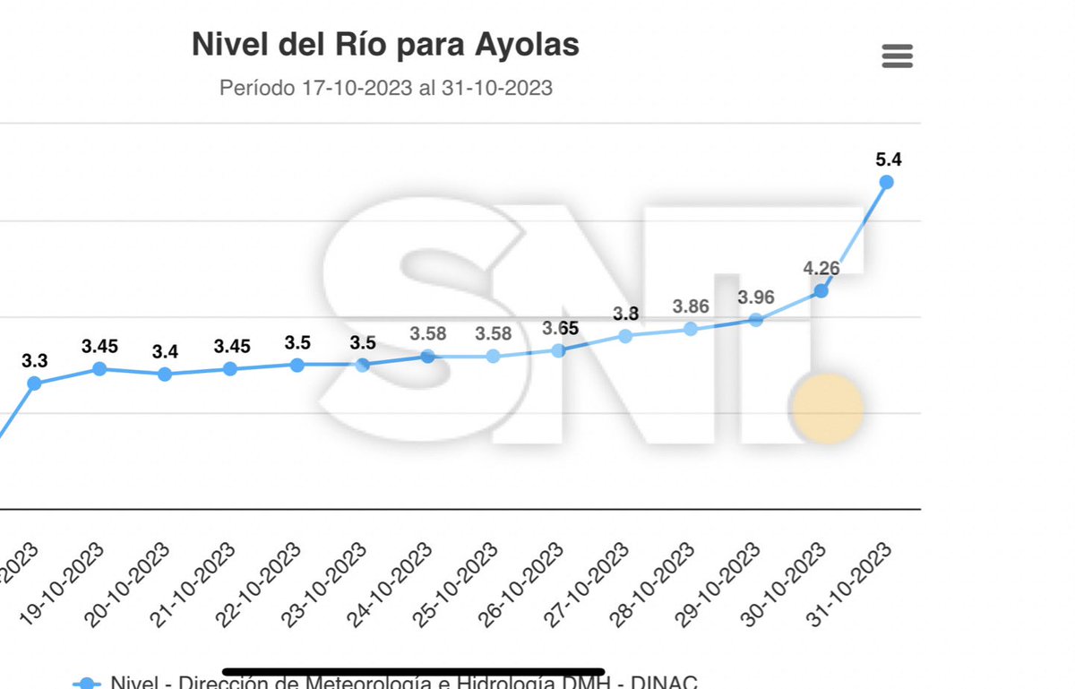 Juan Cáceres Troche tweet media