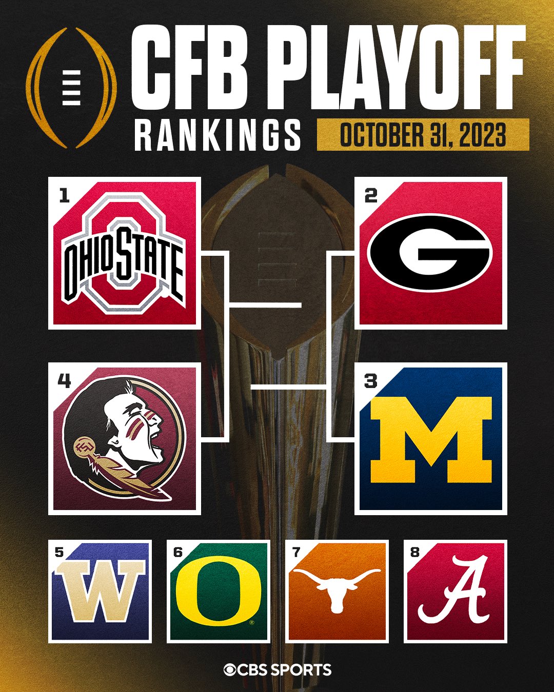 CBS Sports College Football on X