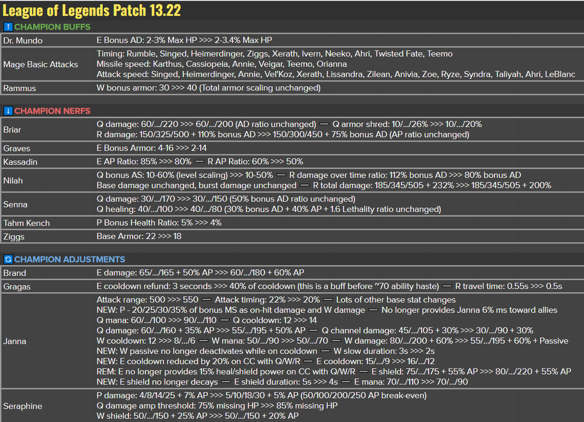 Countering the Meta in League of Legends Patch 13.13 - ProGuides