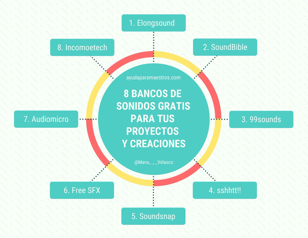 AyudaMaestros's tweet photo. 8 bancos de sonidos gratis para tus proyectos y creaciones. 👉 https://t.co/Zbj6g0q2cr Por @Manu___Velasco https://t.co/DREisAFyqT