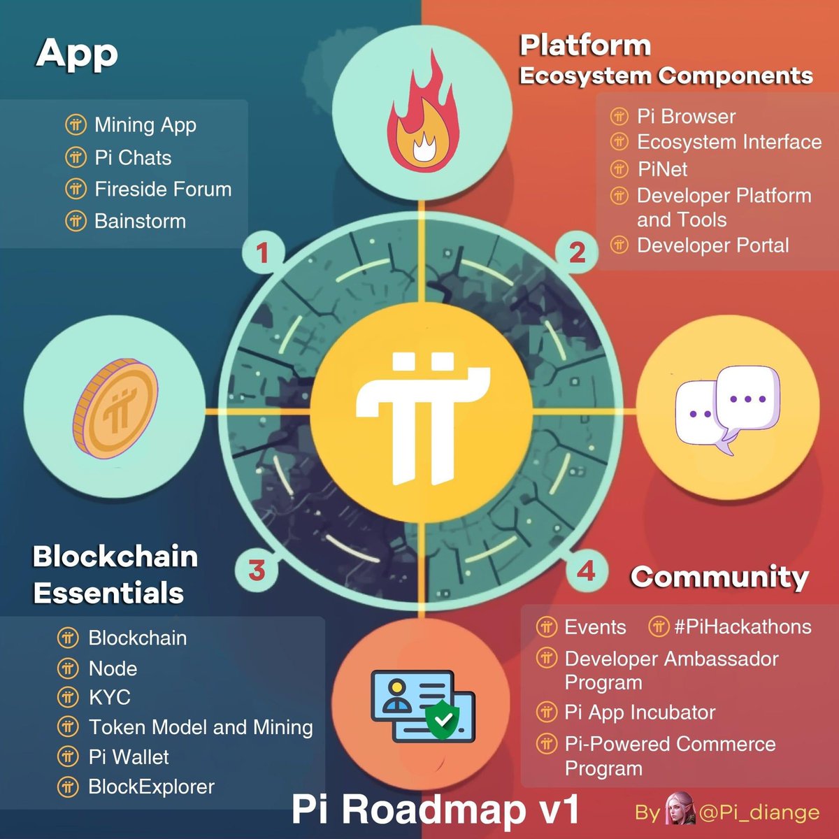 ROADMAP V1 đã được phát hành.
 👇👇👇
 👉 Minepi.com/roadmap/

Chúng ta sẽ tiếp tục chờ đợi V2 vào cuối tháng 12😍

 <a href="/PiCoreTeam/">Pi Network</a> #PiNetwork