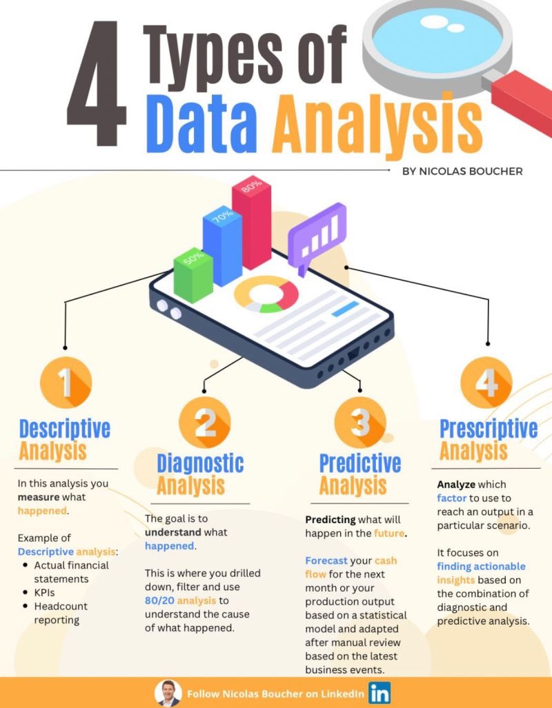 trohit007's tweet image. Types of #DataAnalyist 🎯⬇️

#MachineLearning #100DaysOfCode #IoT #100DaysOfMLCode #Python #javascript #Serverless #womenwhocode #cybersecurity #RStats #CodeNewbie #DataScience #DEVCommunity #BigData #Analytics #pythonprogramming #SQL #AI #database