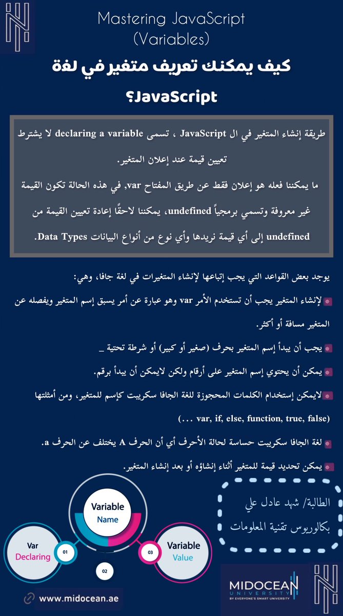 ShahadAli0325's tweet photo. #سفير_المعرفة 
#الاندية_الطلابية 
#نادي_البرمجة 
#نادي_الأمن_السيبراني 
#مسابقة_النشرة_السيبرانية 
#جامعة_ميدأوشن 
#MidoceanUniversity 
#Mastering_JavaScript
*Mastering JavaScript* https://t.co/J5a8JBa71x