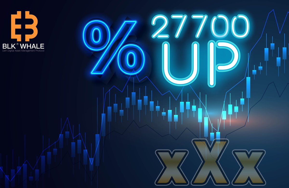 BlkWhaleGroup's tweet photo. Strong rise from our $xXx token, the first #Cex listing!💪🏼💥💥

Our new ticker $xXx is UP more than 27700% on the @LBank_Exchange 🚀🚀🚀🚀

Start Price: $0.10  🚩
Now Price: $28.26 🎊🚀🚀

📍https://t.co/WxDvyX2zEg

#blackwhale #blkwhale #xXx #xXxfacts #etf #DeFi #ETFTOKEN #meme https://t.co/W4WrsHyaJp