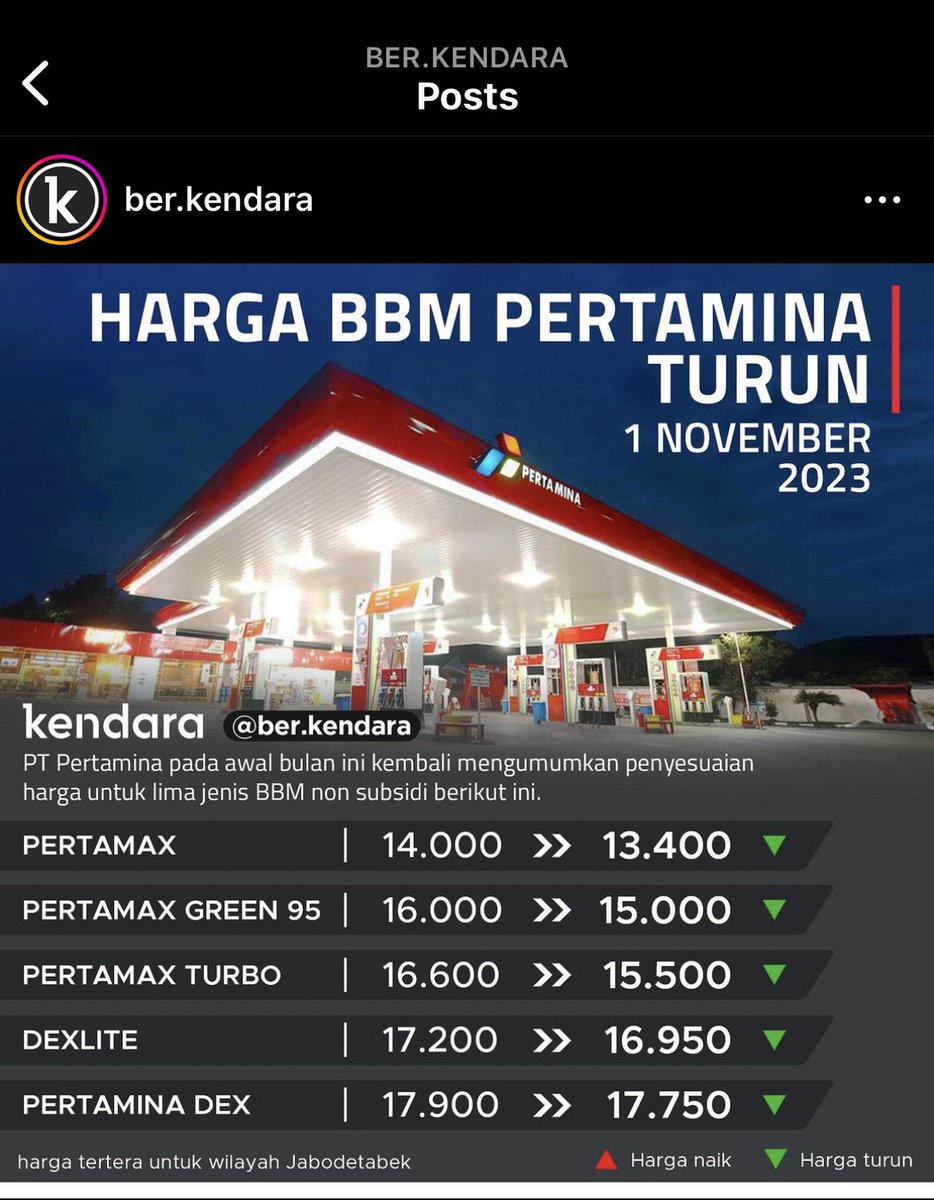 🚨 RESMI: Penurunan harga BBM Pertamina per 1 November 2023 hari ini. ⛽️

📸: ber.kendara [Instagram]