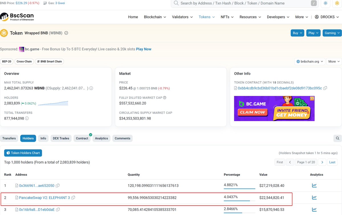 Alex DRocks (@drocksalex2) on Twitter photo Knock knock, who's there?
#ElephantMoney top 2 holder of WBNB on-chain.
<a href="/ElephantStatus/">Elephant Money</a> ππ
#BNB #BNBChain #Binance
<a href="/cz_binance/">CZ πΆ BNB</a> π? Knock knock, who's there?
#ElephantMoney top 2 holder of WBNB on-chain.
<a href="/ElephantStatus/">Elephant Money</a> ππ
#BNB #BNBChain #Binance
<a href="/cz_binance/">CZ πΆ BNB</a> π?