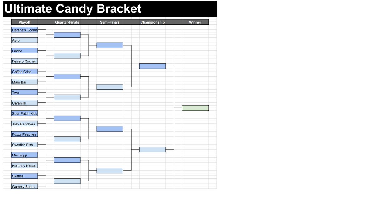 Halloween fun in #MTH1W today! Reused last year's bracket and things got heated. Ss weren't happy with the winner and didn't like most things on the list. After some debate and discussion, we came up with our own.  Later in the week, we'll have our own ultimate candy showdown.