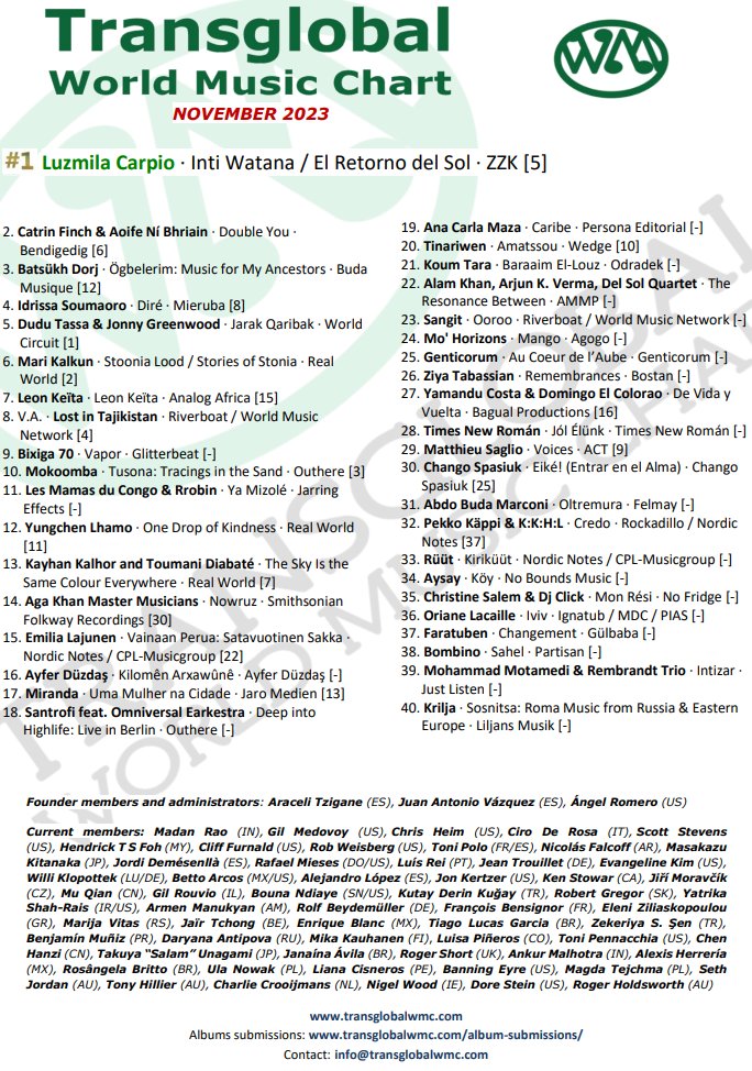 Transglobal WM Chart tweet media