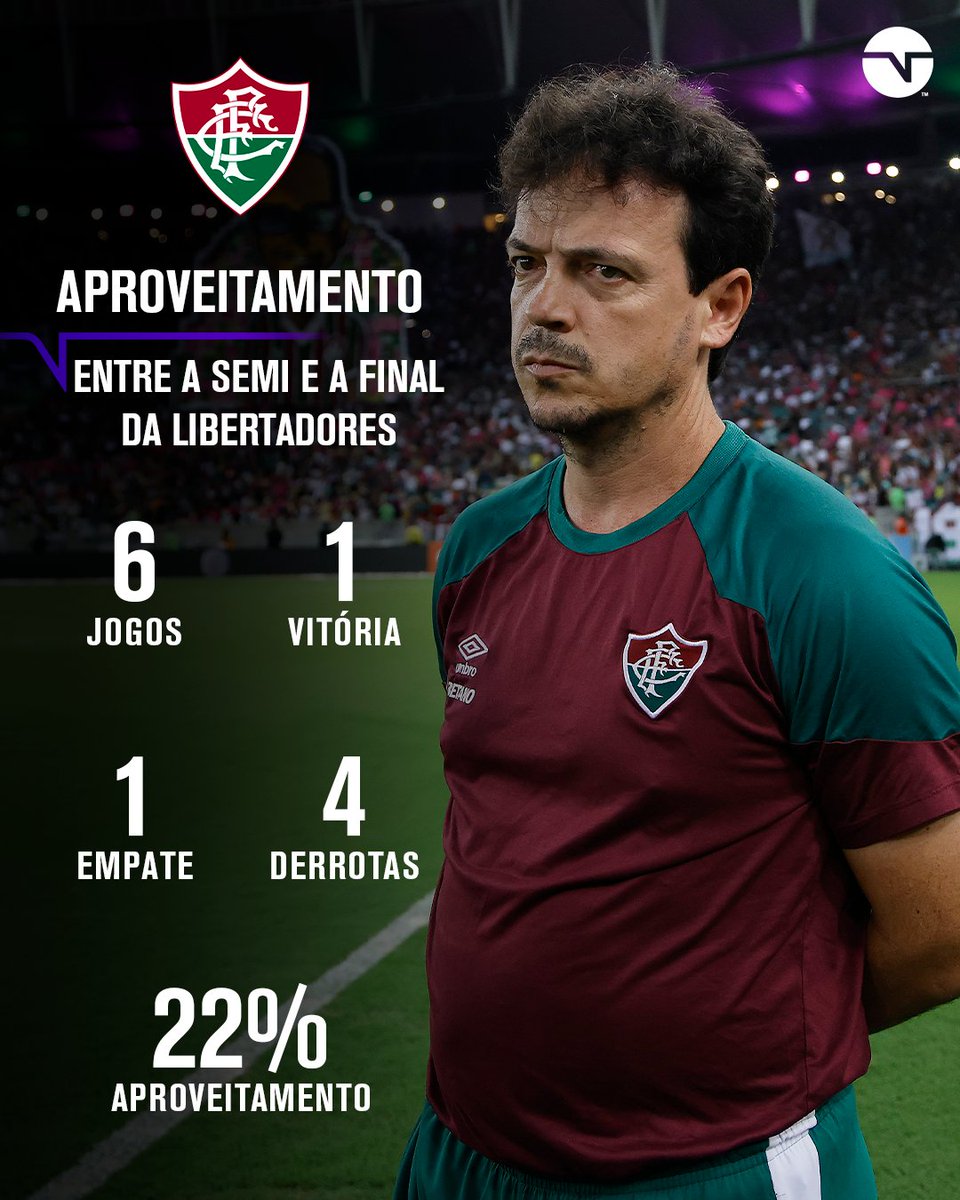 FINAL DE JOGO! EMPATE! O Fluminense - TNT Sports Brasil