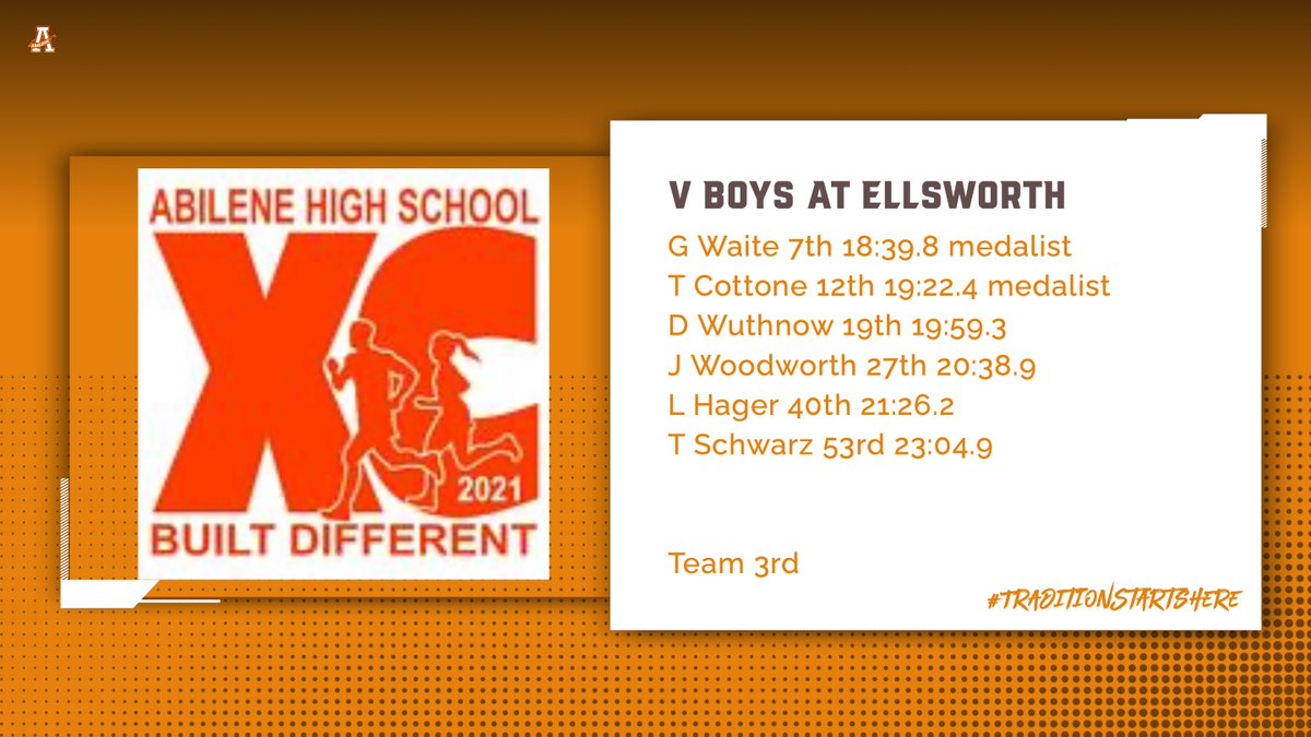 Abilene Athletics & Activities tweet media