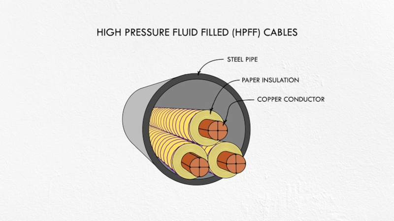 gzunigah's tweet image. Repairing Underground Power Cables bit.ly/3DdKSWP #RepairHacks #PowerDistribution #scattergoodolympic