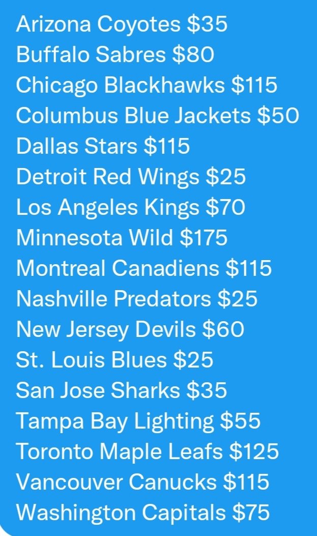 FlyingVCards's tweet photo. 🏒 New #FlyingVCards Inner Case Break now open of 20-21 #UpperDeckHockey #Allure🏒
Comment below to grab a team or send me a DM 😃
Team lists attached. Prices in 🇨🇦 Includes FREE worldwide shipping for all hits!
#BreakWithTheV #PullingFire #LetsBreak https://t.co/y7KUv8X3al