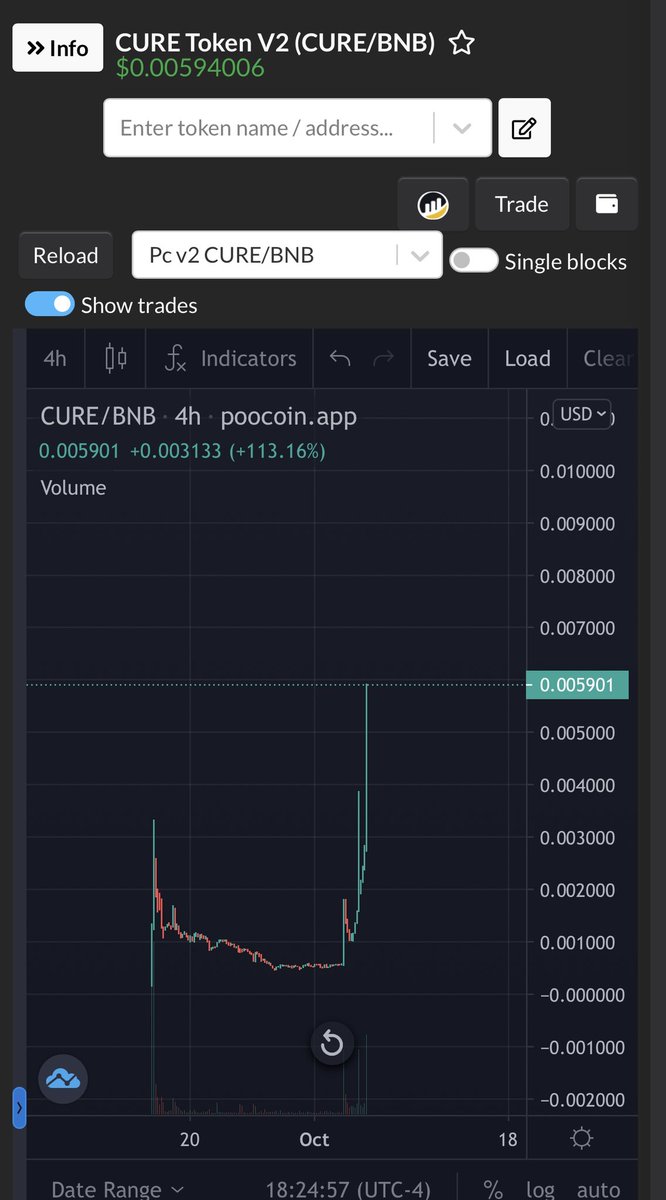 Smartoshis's tweet photo. $CURE is killing it! A charity token with actual purpose. It’s great to see them grow! #BinanceSmartChain 
$1 is my personal Target 🎯 

A true 💎 @cure_token 

@davidgokhshtein Take a look to what their doing to help Children affected by Cancer. https://t.co/XbG1YmuY8F