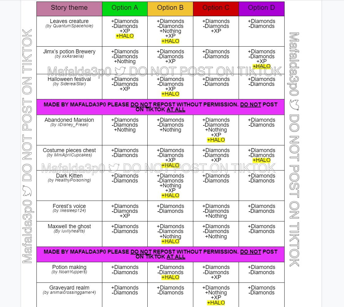 Maf on X: ⚠️ UPDATE 7 - St.Patricks day 2021 Fountain Answers 🍀 🌈Finally  have at least one halo answer for each story!! Probably the last update on  this chart ☁️ DISCLAIMER