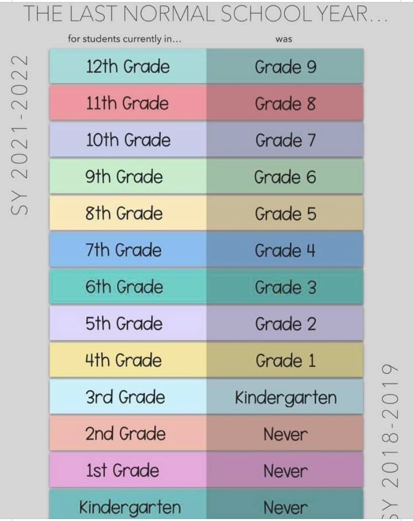 #Facts #Covid19Impactforstudents