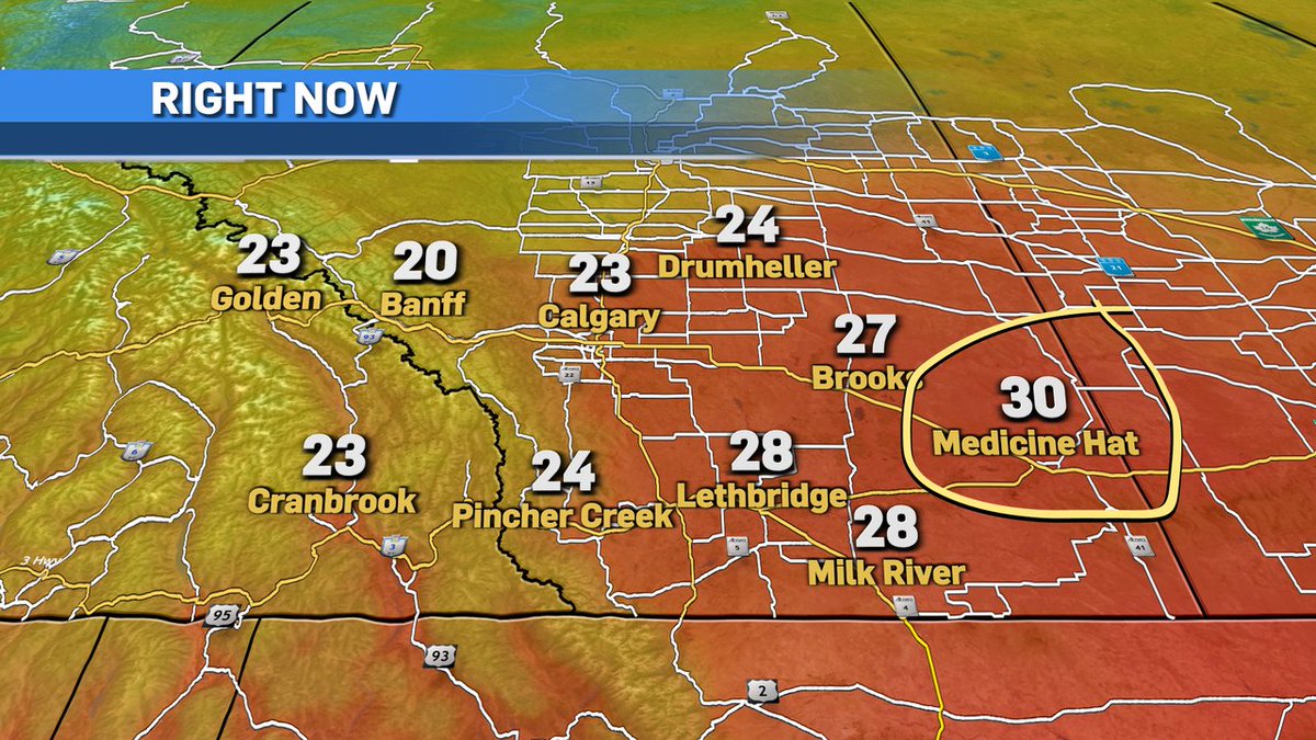 Earlier this afternoon, Medicine Hat's temperature reached 30.3, setting a record.   The previous record of 24.9 was set in 2003.   #yxh #MedHat #hot