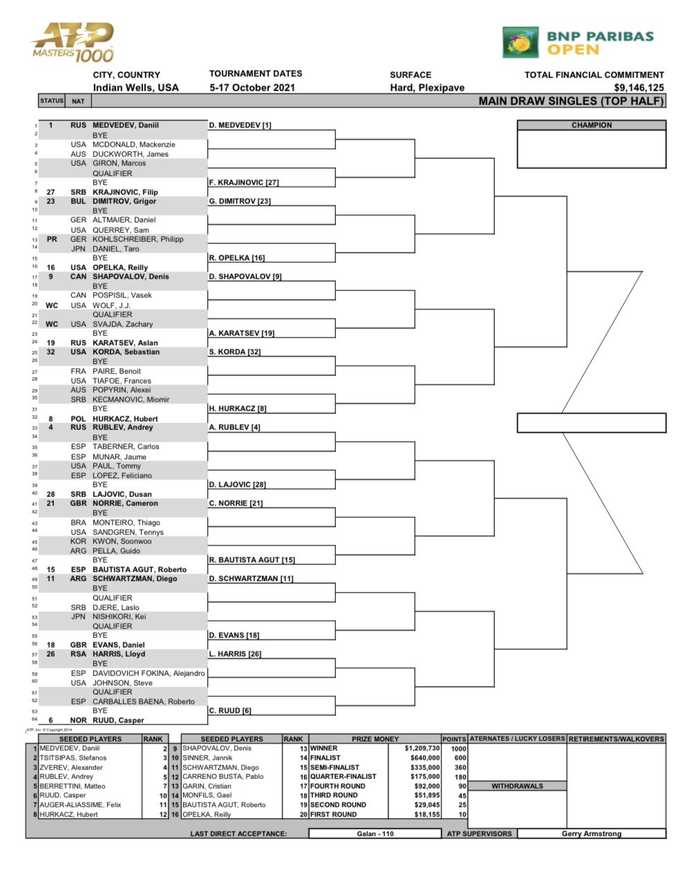 Indian Wells 2021, il tabellone BerrettiniSinner, possibile derby