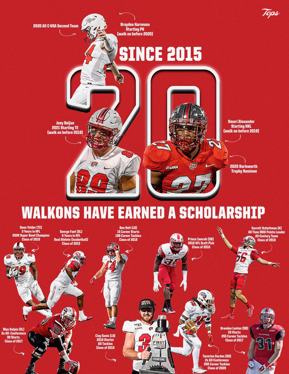 WKURecruiting's tweet photo. HISTORY OF WALK ON SUCCESS

Overlooked? Come here and be great. 

⬇️⬇️Drop Your Tape!⬇️⬇️ https://t.co/negXS8Oyrk