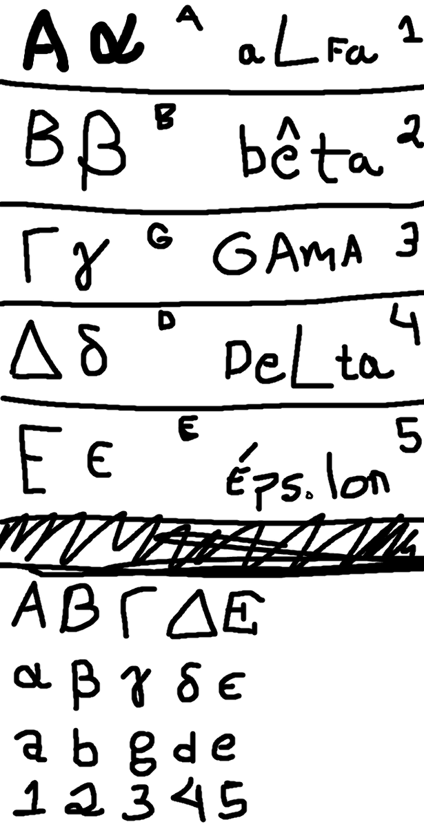 Resumo da aula de Grego de hoje.