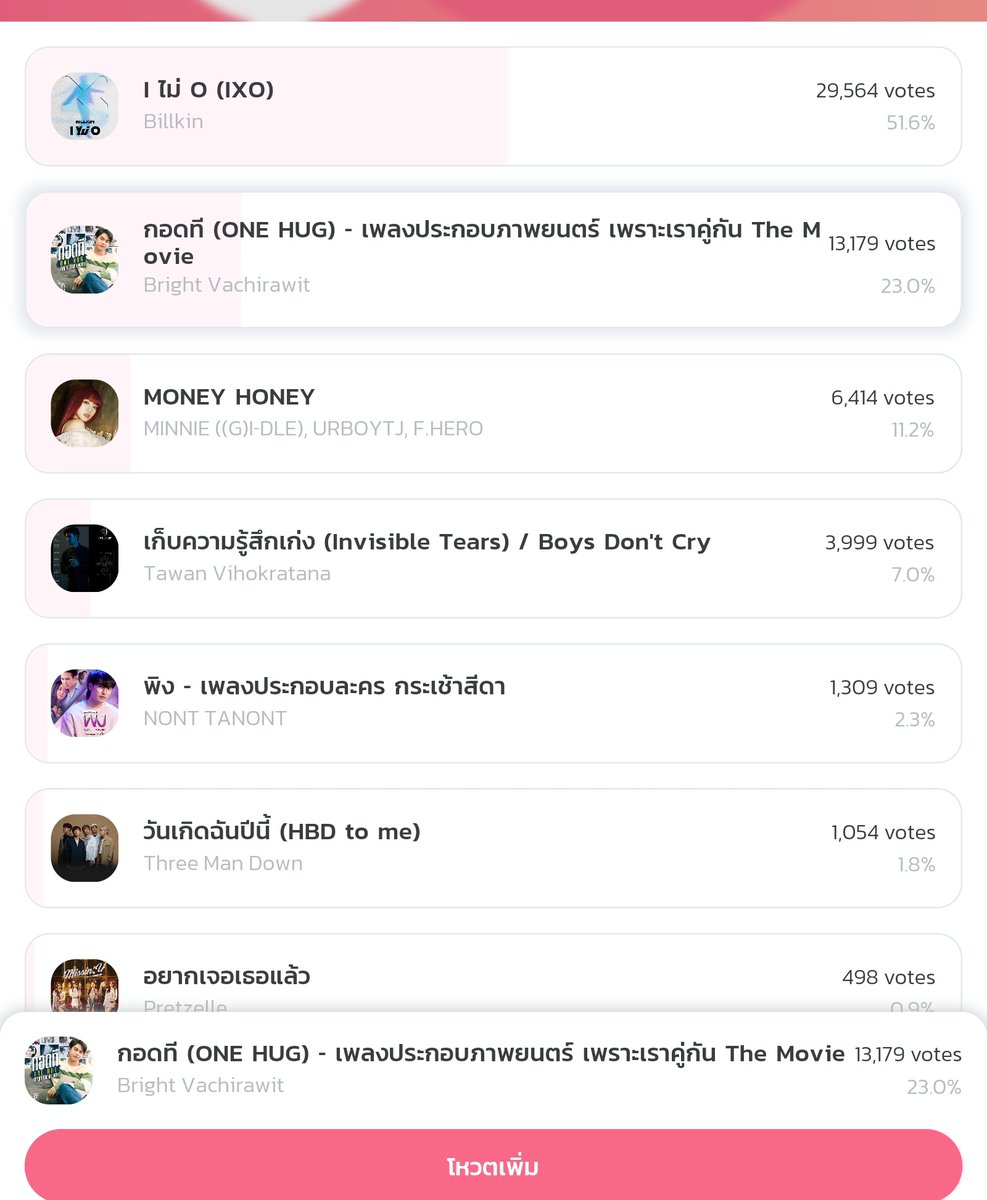 Emiko681's tweet image. เช้านี้มาโหวต​#กอดที​ในแอพTpop กันค่า​ แล้วต่อด้วยโหวตในMusic Library​ด้วยน๊า​ พวกเราทำได้​สู้ๆเพื่อไบร์ทกันค่า🔥🔥

กดลิงค์เลย

poll-maker.com/poll3919487x7D…

#bbrightvc @bbrightvc