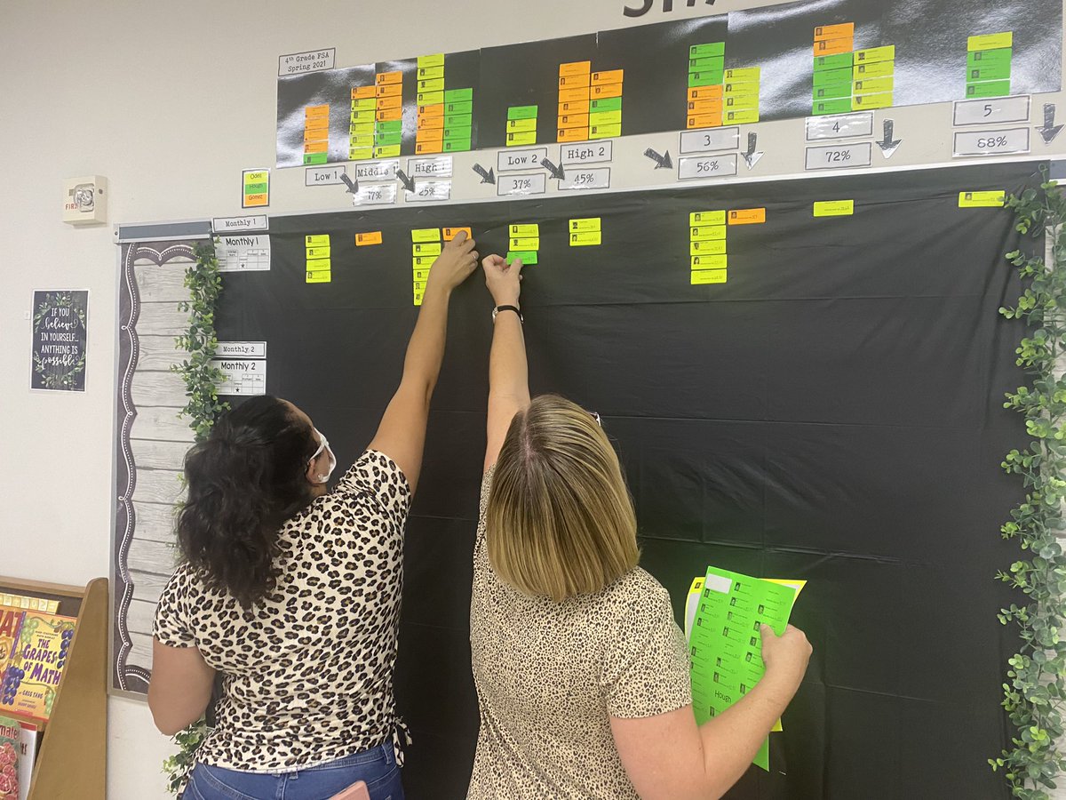 Our teachers are tracking their students’ data and using it to drive instruction! So exciting to see all of the students who are making gains! Progress over perfection! <a href="/HCPS_Kingswood/">Kingswood Elementary</a> <a href="/HCPSArea5/">HCPS Area 5</a>