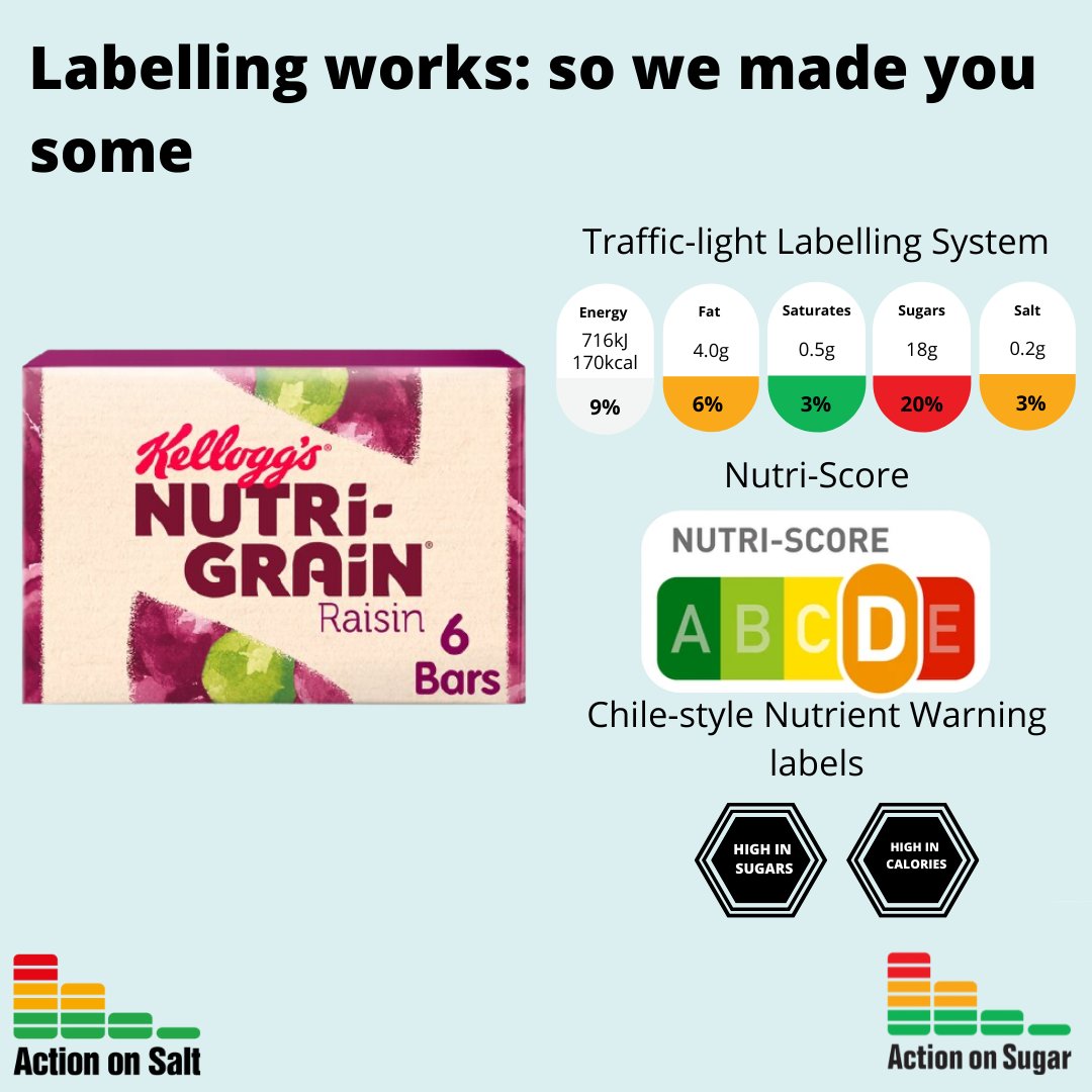 ActionSaltSugar's tweet photo. There are 30+ different front of pack labels globally & most are ‘interpretive’ meaning they use colours/symbols to display nutrition info. Our study reviewed the impact of the most common interpretive labels globally #LabellingWorks #FrontandCentre
https://t.co/DCxhJLPvZb https://t.co/xRdUUHuoPQ