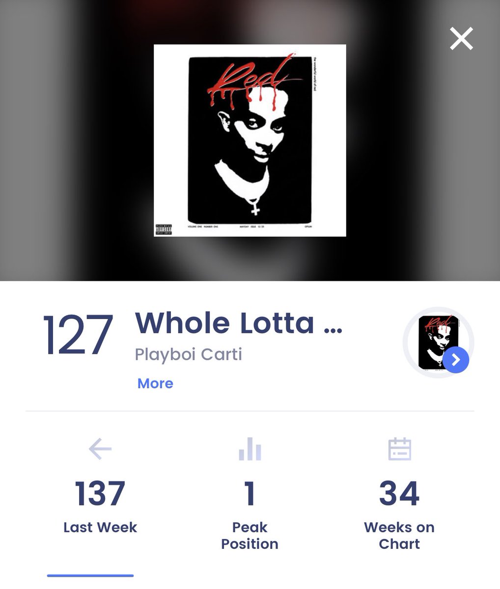 CartiCharts_'s tweet image. . @playboicarti’s ‘Whole Lotta Red’ jumps to #127 on the Billboard 200 Chart this week📈🧛🏿 (10/9/21)

#playboicarti #playboi #carti #wholelottared #wlr #Narcissist #Billboard200 #charts #billboard #opium