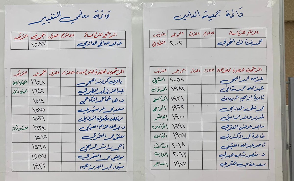 قائمة معلمي التغيير 🇰🇼 tweet media