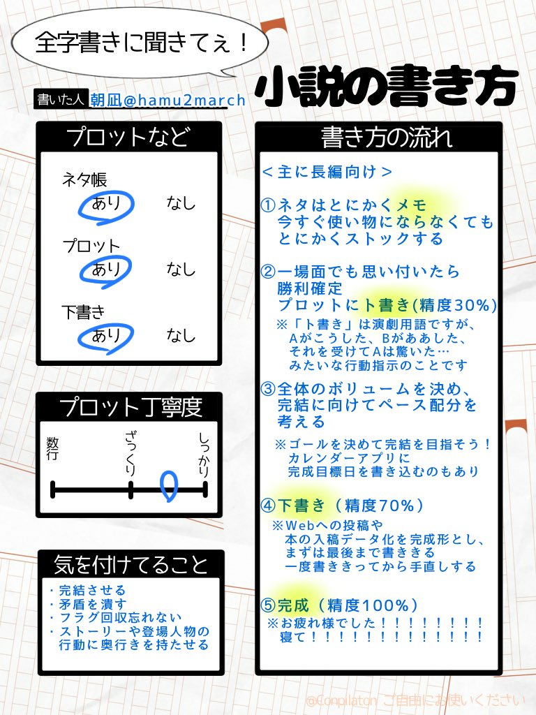 朝凪 テンプレお借りしました 主に長編向けの書き方です ツリーに私がまとめた長編小説の書き方も載せておきますのでよろしければ 字書きに聞きてぇ小説の書き方 T Co Lvvfrle8xn Twitter