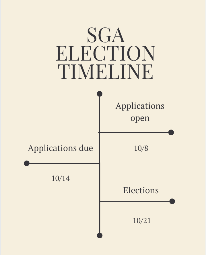 ElmhurstSGA's tweet photo. Check out our Election timeline, follow our insta: elmhurst_sga for more information! https://t.co/6cu45ldqml