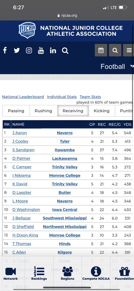 TheRealJayAaron's tweet photo. #1 In The Nation‼️‼️ #Top2Aint2 https://t.co/fSCPzBVOrq